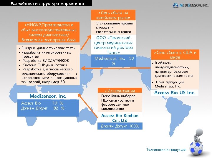 Разработка и структура маркетинга >Сеть сбыта на китайском рынке >НИОКР, Производство и сбыт высокочувствительных