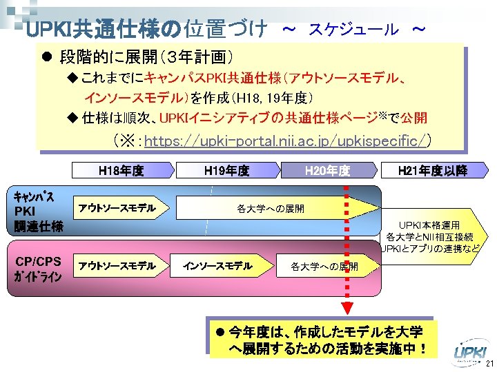 UPKI共通仕様の位置づけ ～　スケジュール　～ l 段階的に展開（３年計画） u これまでにキャンパスPKI共通仕様（アウトソースモデル、 　　インソースモデル）を作成（H 18, 19年度） u 仕様は順次、UPKIイニシアティブの共通仕様ページ※で公開 　　　　　（※：https: //upki-portal. nii.