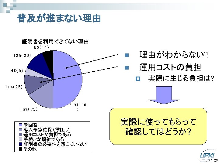 普及が進まない理由 n n 理由がわからない!! 運用コストの負担 p 実際に生じる負担は? 実際に使ってもらって 確認してはどうか? 29 