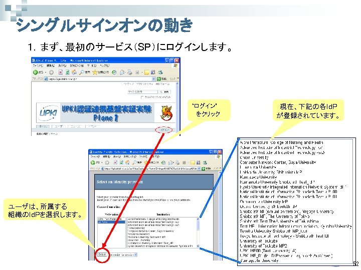 シングルサインオンの動き １．まず、最初のサービス（SP）にログインします。 “ログイン” 　をクリック 現在、下記の各Id. P が登録されています。 ユーザは、所属する 組織のId. Pを選択します。 52 