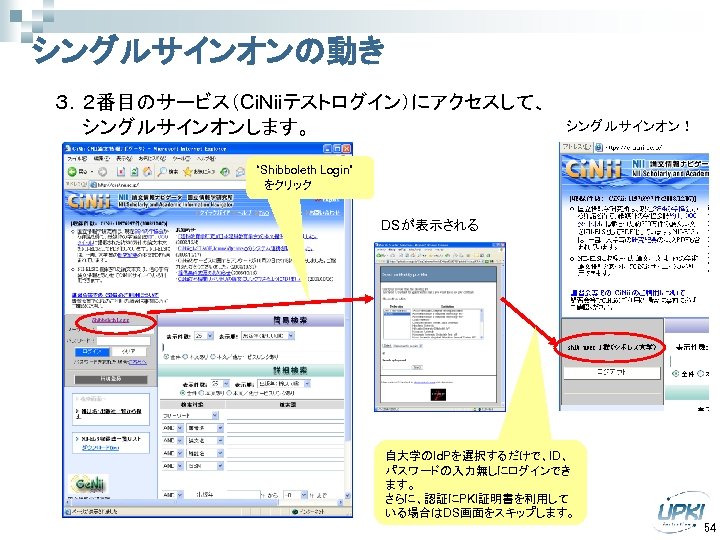 シングルサインオンの動き ３．２番目のサービス（Ci. Niiテストログイン）にアクセスして、 　　シングルサインオンします。 シングルサインオン！ “Shibboleth Login” 　をクリック DSが表示される 自大学のId. Pを選択するだけで、ID、 パスワードの入力無しにログインでき ます。 さらに、認証にPKI証明書を利用して