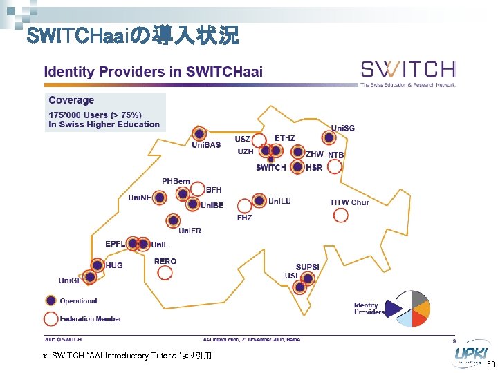 SWITCHaaiの導入状況 ＊ SWITCH “AAI Introductory Tutorial”より引用 59 