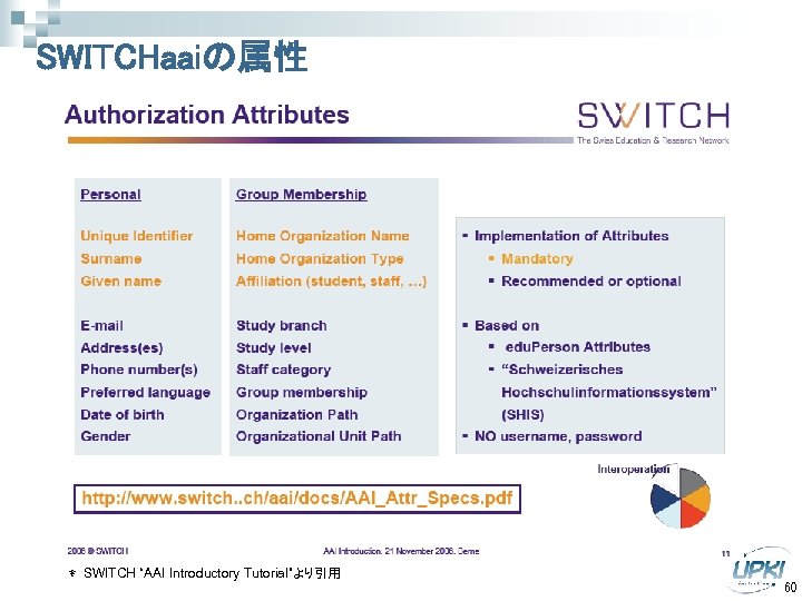 SWITCHaaiの属性 ＊ SWITCH “AAI Introductory Tutorial”より引用 60 