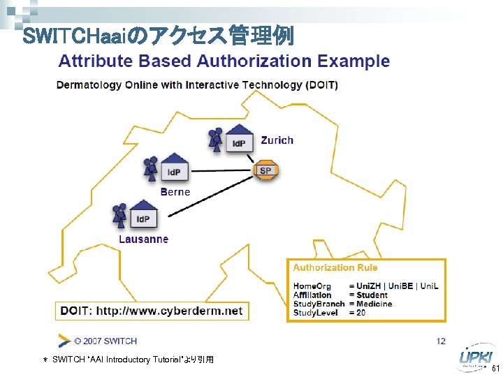 SWITCHaaiのアクセス管理例 ＊ SWITCH “AAI Introductory Tutorial”より引用 61 