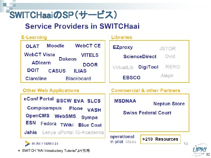 SWITCHaaiのSP（サービス） ＊ SWITCH “AAI Introductory Tutorial”より引用 62 