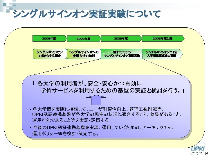シングルサインオン実証実験について ２００６年度 ２００７年度 シングルサインオン の海外状況調査 シングルサインオンの 実現方法の検討 ２００８年度 電子コンテンツ シングルサインオン実証実験 ２００９年度以降 シングルサインオンによる 大学間認証連携の実現 「