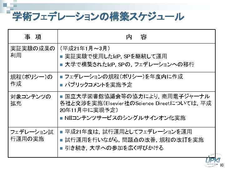 学術フェデレーションの構築スケジュール 事　項 内　　容 実証実験の成果の （平成 21年 1月～ 3月） 利用 n 実証実験で使用したId. P, SPを継続して運用 n