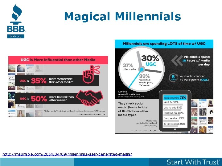 Magical Millennials http: //mashable. com/2014/04/09/millennials-user-generated-media/ 