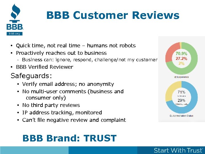 BBB Customer Reviews • Quick time, not real time – humans not robots •