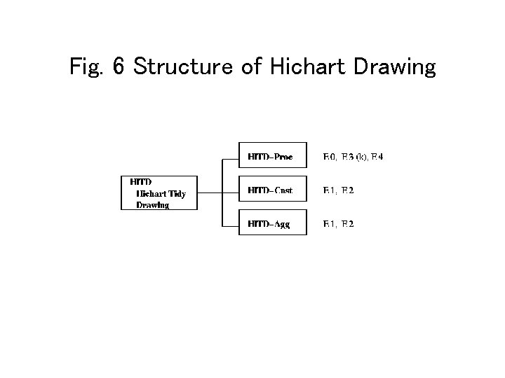 Fig. 6 Structure of Hichart Drawing 