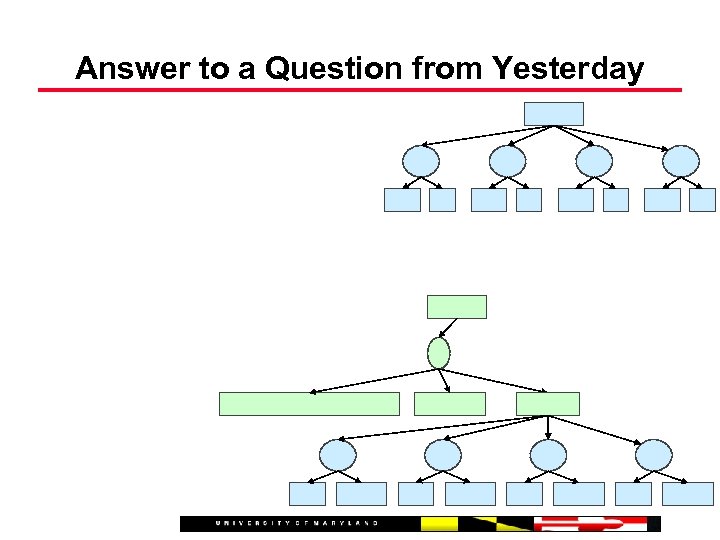 Answer to a Question from Yesterday 