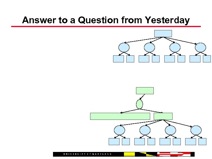 Answer to a Question from Yesterday 