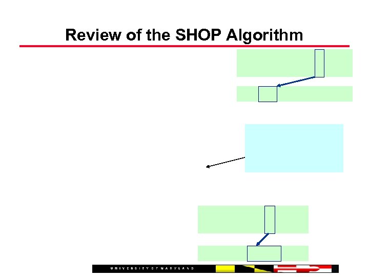 Review of the SHOP Algorithm 
