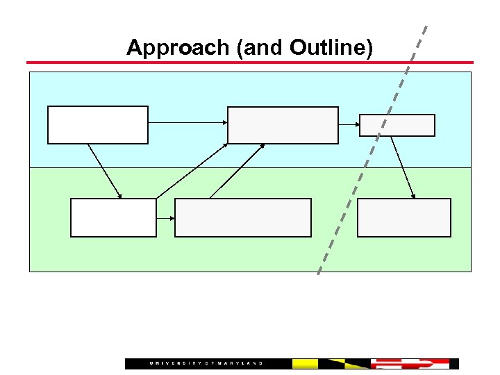 Approach (and Outline) 