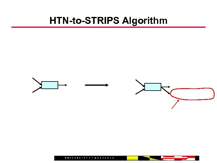 HTN-to-STRIPS Algorithm 