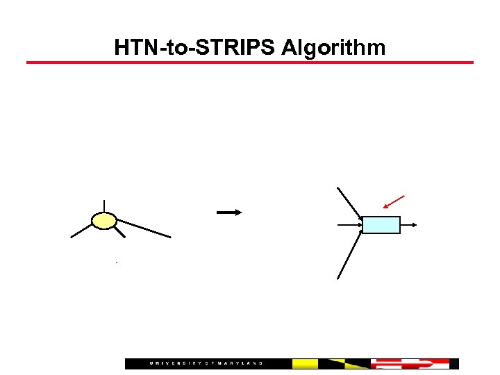 HTN-to-STRIPS Algorithm 