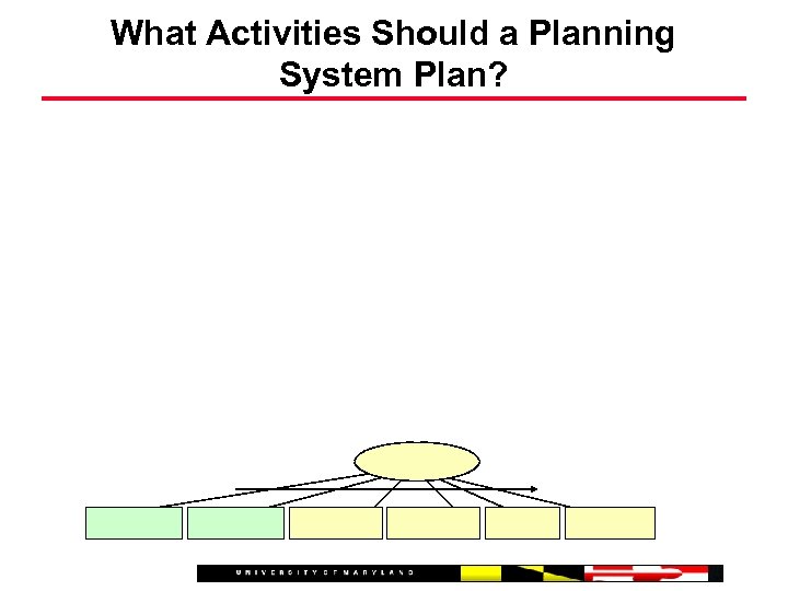 What Activities Should a Planning System Plan? 