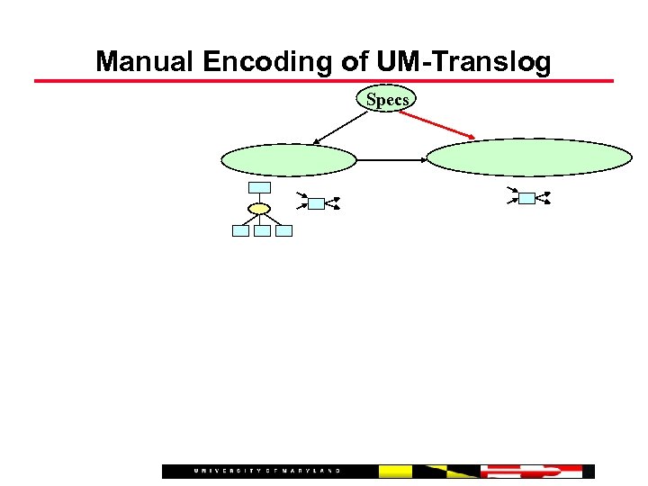 Manual Encoding of UM-Translog Specs 