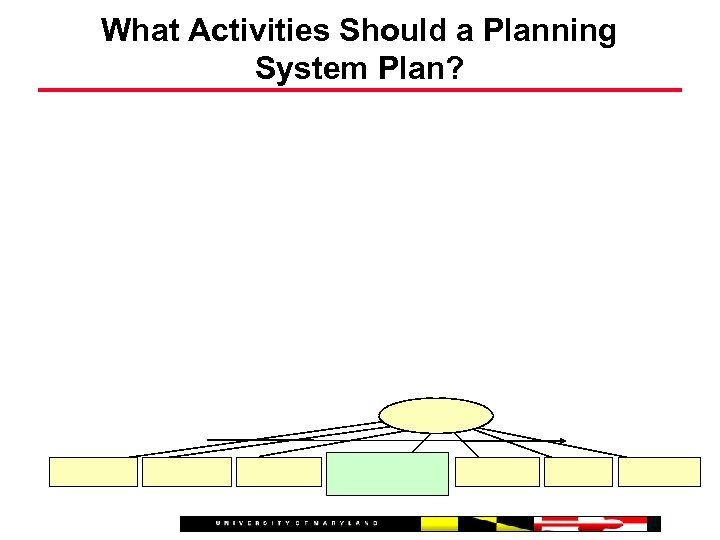 What Activities Should a Planning System Plan? 
