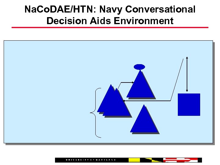 Na. Co. DAE/HTN: Navy Conversational Decision Aids Environment 