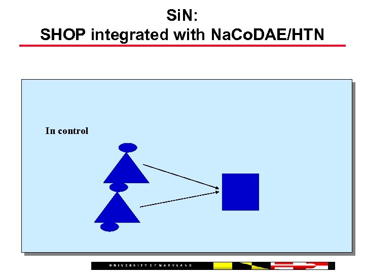 Si. N: SHOP integrated with Na. Co. DAE/HTN In control 