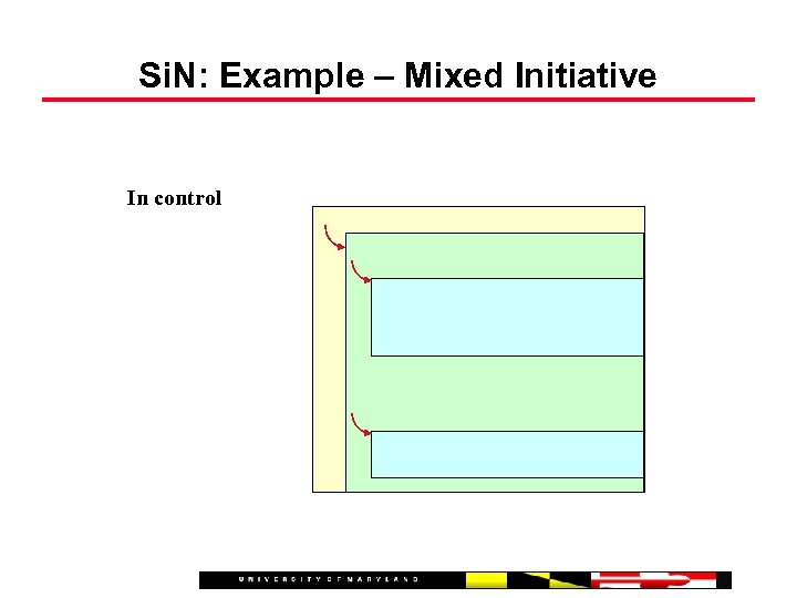 Si. N: Example – Mixed Initiative In control 