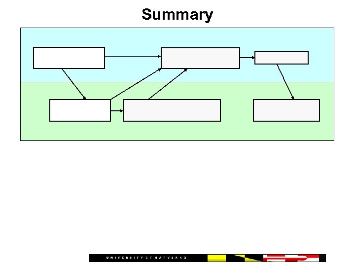 Summary 