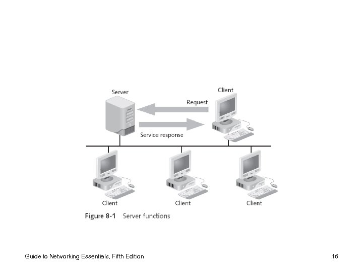 Guide to Networking Essentials, Fifth Edition 16 