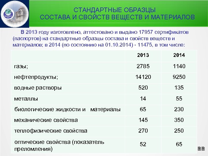 К применению допускаются стандартные образцы состава или свойств вещества и материалов прошедшие