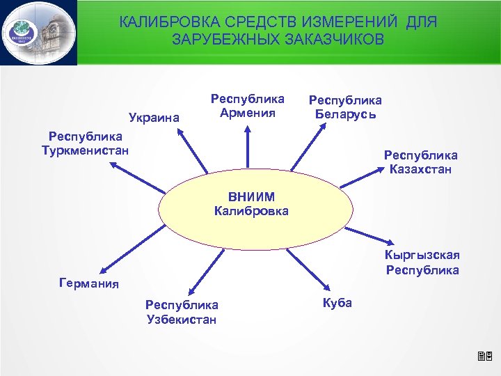 КАЛИБРОВКА СРЕДСТВ ИЗМЕРЕНИЙ ДЛЯ ЗАРУБЕЖНЫХ ЗАКАЗЧИКОВ Украина Республика Армения Республика Беларусь Республика Туркменистан Республика