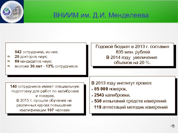 ВНИИМ им. Д. И. Менделеева 542 сотрудника, из них: 20 докторов наук; 69 кандидатов