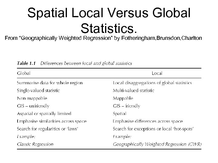 Spatial Local Versus Global Statistics. From “Geographically Weighted Regression” by Fotheringham, Brunsdon, Charlton 