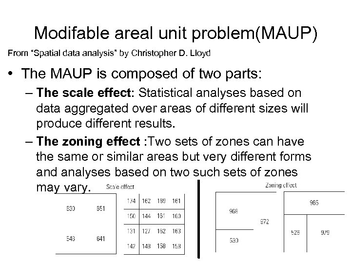 Modifable areal unit problem(MAUP) From “Spatial data analysis” by Christopher D. Lloyd • The