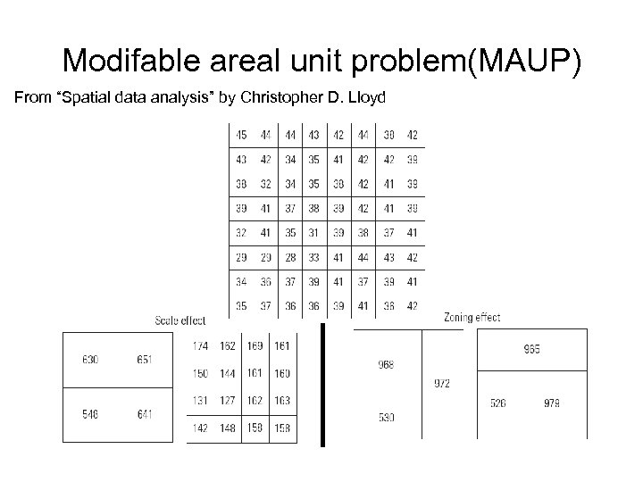 Modifable areal unit problem(MAUP) From “Spatial data analysis” by Christopher D. Lloyd 