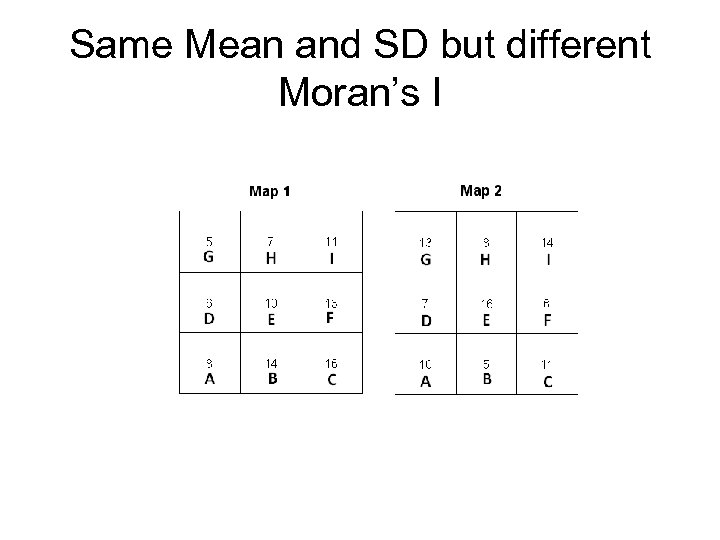 Same Mean and SD but different Moran’s I 