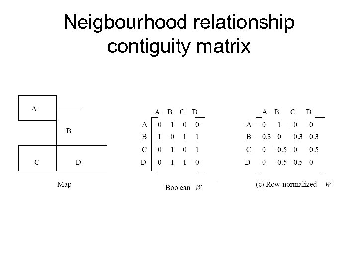 Neigbourhood relationship contiguity matrix 