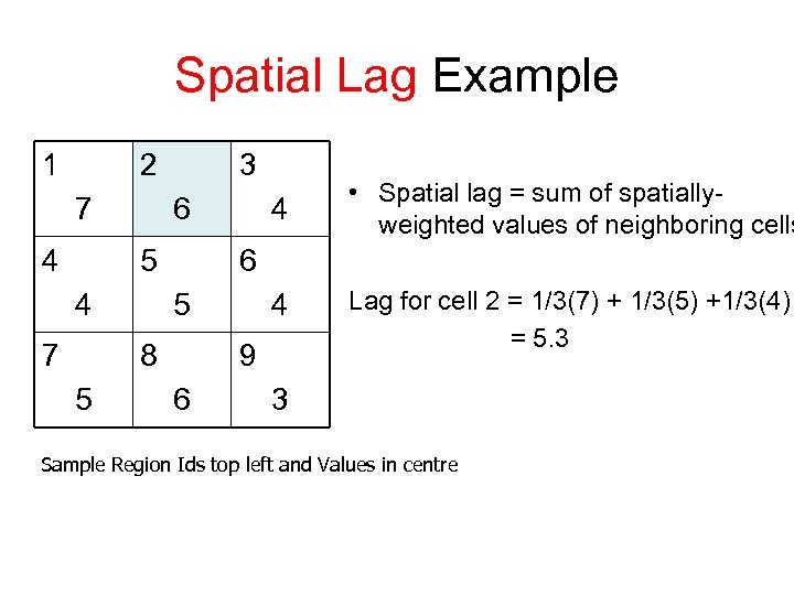 Spatial Lag Example 1 2 7 4 3 6 5 4 7 6 5