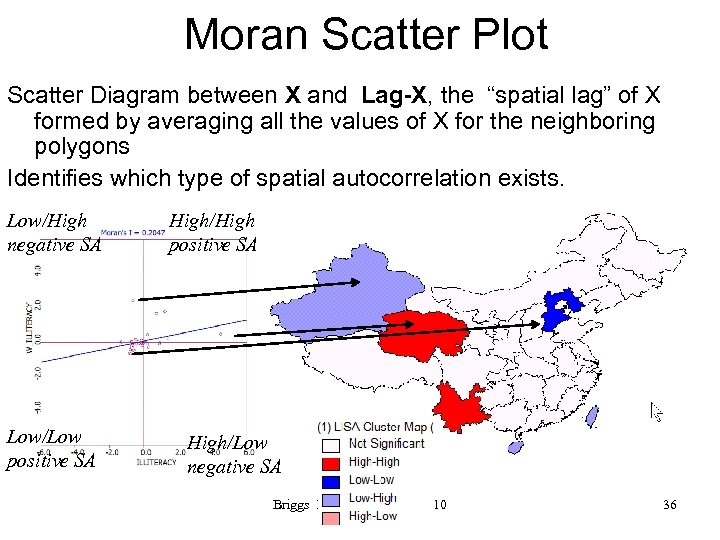 Moran Scatter Plot Scatter Diagram between X and Lag-X, the “spatial lag” of X