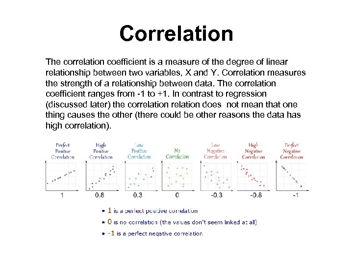 Correlation The correlation coefficient is a measure of the degree of linear relationship between