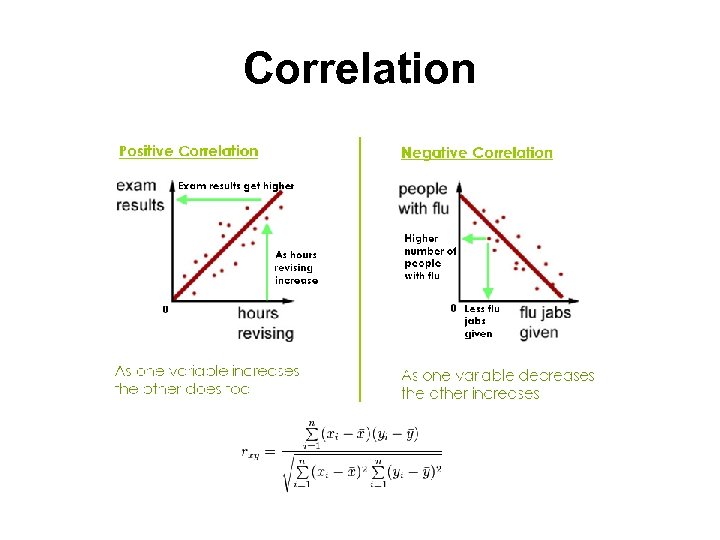 Correlation 