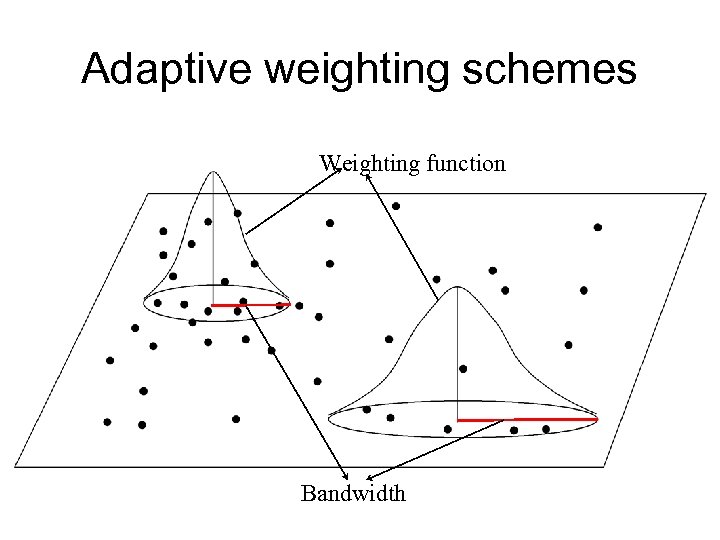 Adaptive weighting schemes Weighting function Bandwidth 