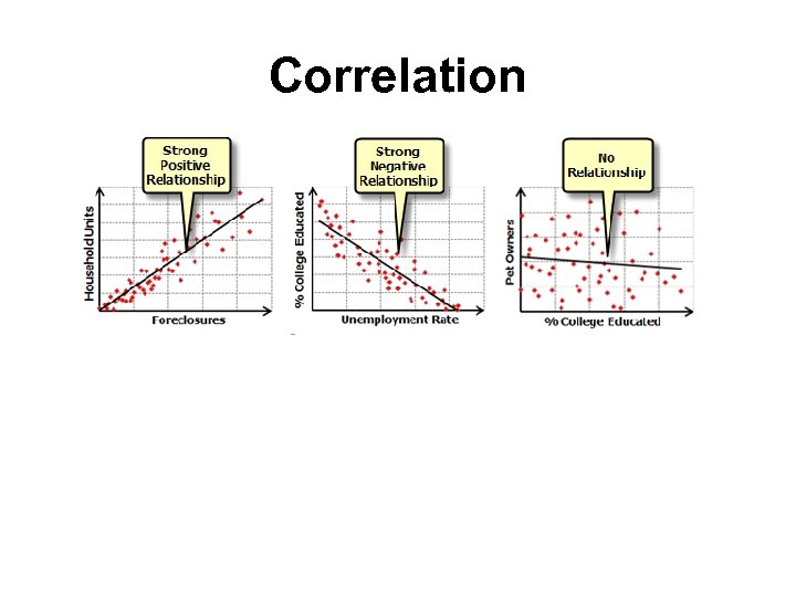 Correlation 