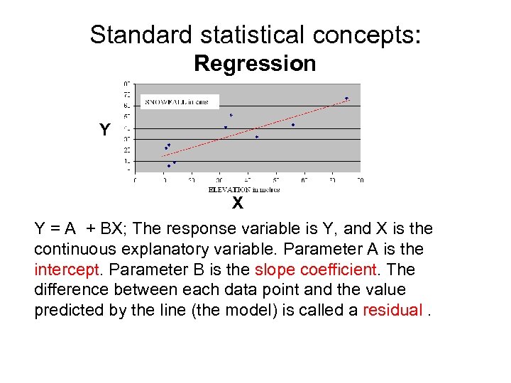 Standard statistical concepts: Regression Y X Y = A + BX; The response variable