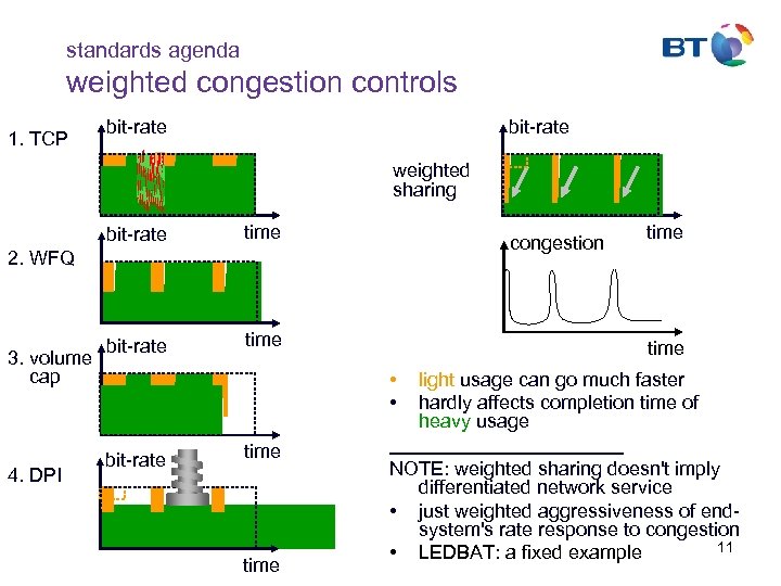 standards agenda weighted congestion controls 1. TCP bit-rate weighted sharing bit-rate time congestion 2.