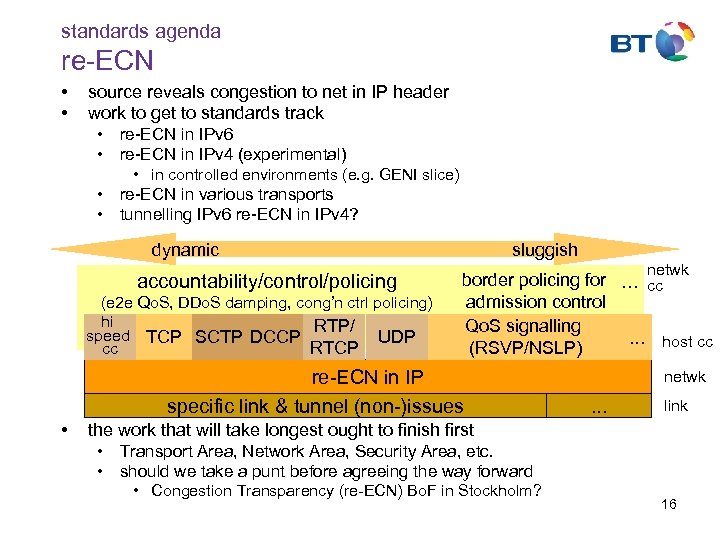 standards agenda re-ECN • • source reveals congestion to net in IP header work