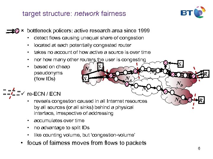 target structure: network fairness û bottleneck policers: active research area since 1999 • •