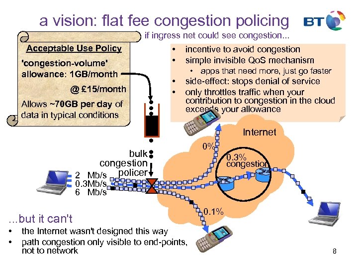 a vision: flat fee congestion policing if ingress net could see congestion. . .