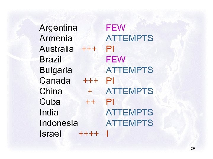 Argentina FEW Armenia ATTEMPTS Australia +++ PI Brazil FEW Bulgaria ATTEMPTS Canada +++ PI