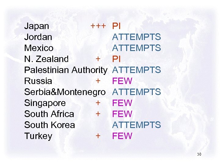 Japan +++ PI Jordan ATTEMPTS Mexico ATTEMPTS N. Zealand + PI Palestinian Authority ATTEMPTS