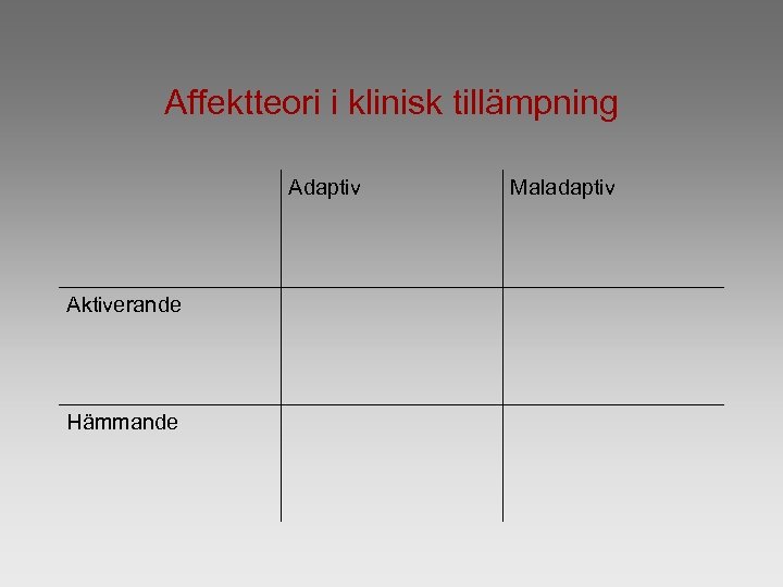 Affektteori i klinisk tillämpning Adaptiv Aktiverande Hämmande Maladaptiv 